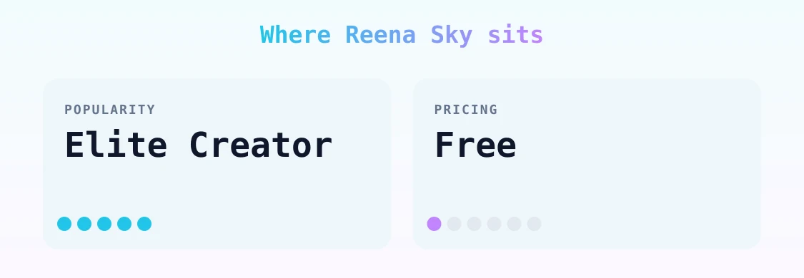 Reena Sky — popularity and pricing tiers