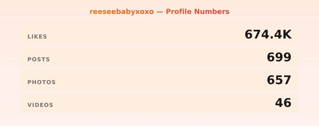 reeseebabyxoxo — content metrics
