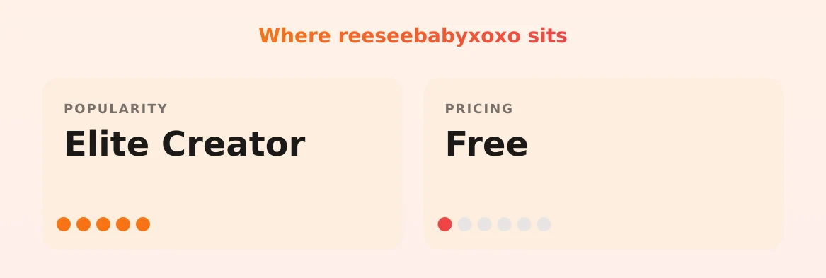 reeseebabyxoxo — popularity and pricing tiers