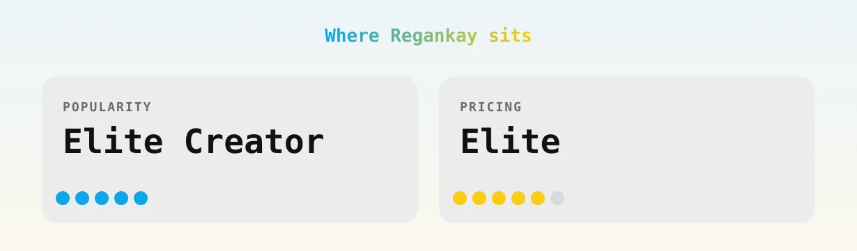 Regankay — popularity and pricing tiers