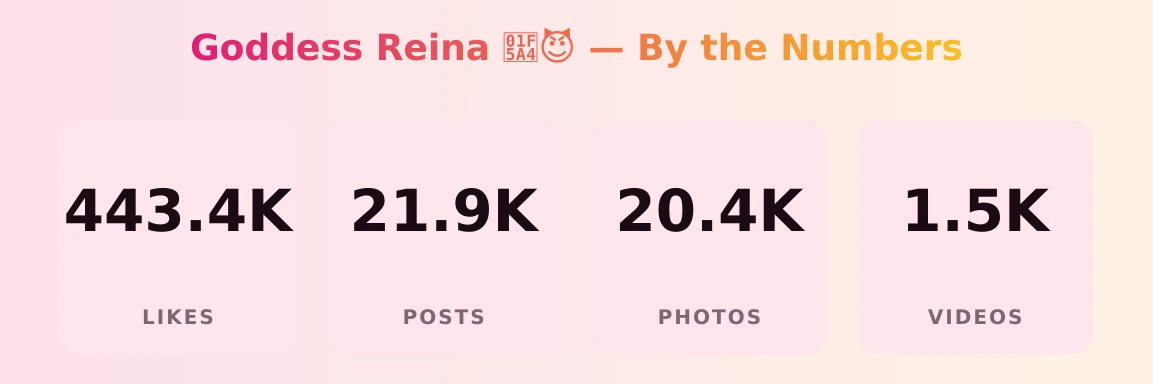 Goddess Reina 🖤😈 — content metrics