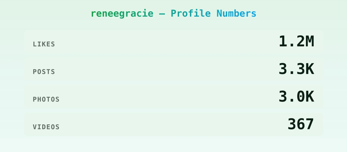reneegracie — content metrics