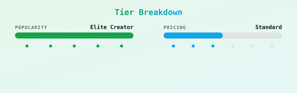 reneegracie — popularity and pricing tiers