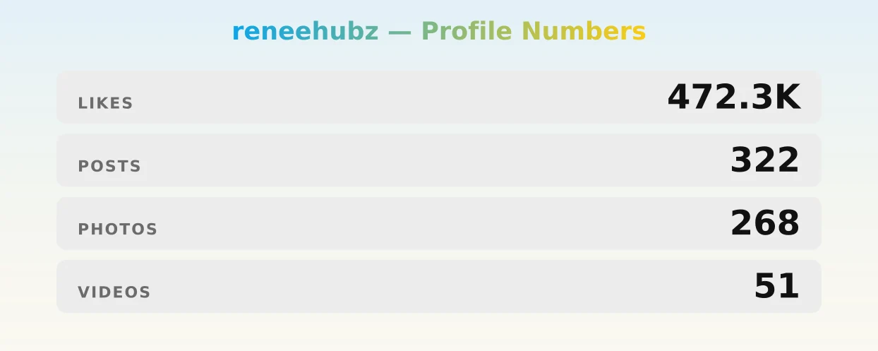 reneehubz — content metrics