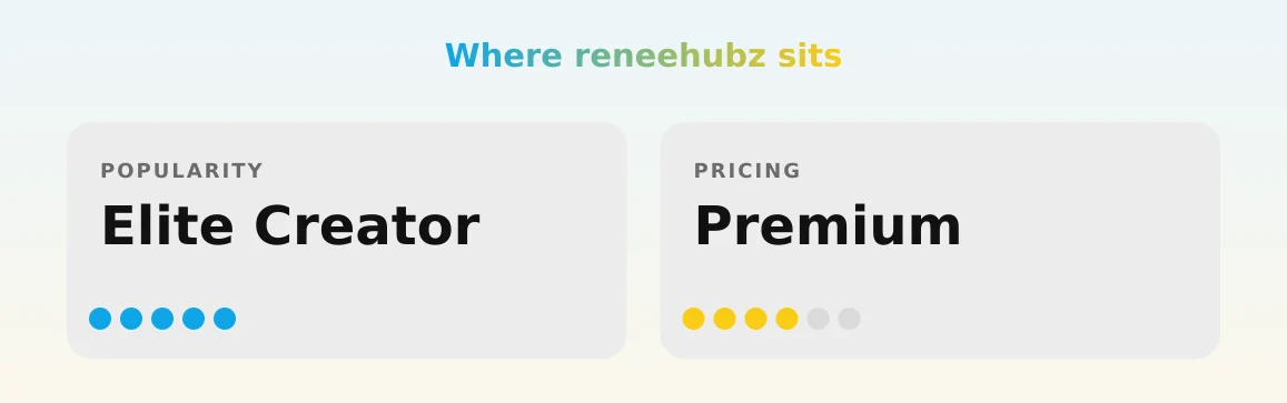 reneehubz — popularity and pricing tiers