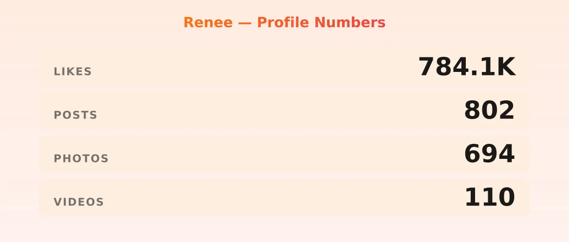 Renee — content metrics