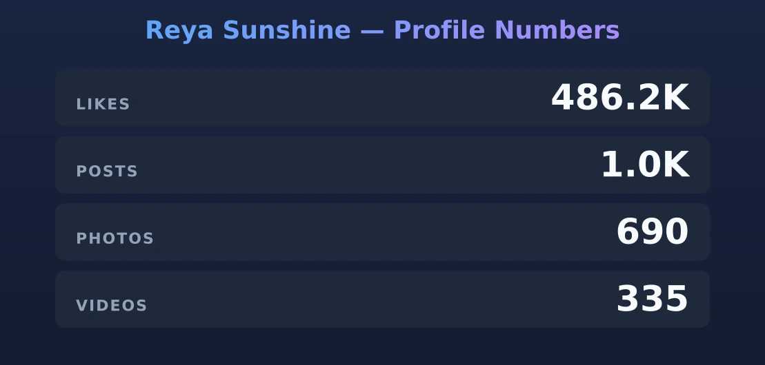 Reya Sunshine — content metrics