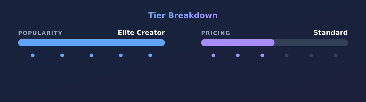 Reya Sunshine — popularity and pricing tiers