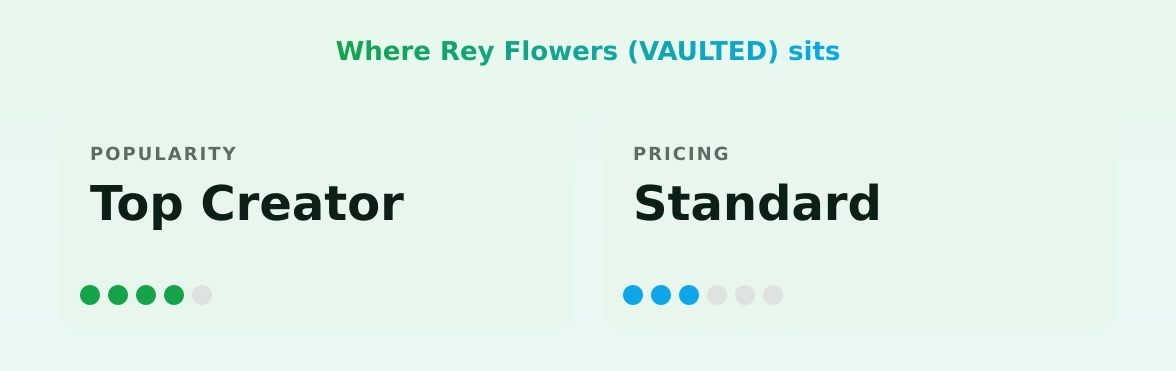 Rey Flowers (VAULTED) — popularity and pricing tiers