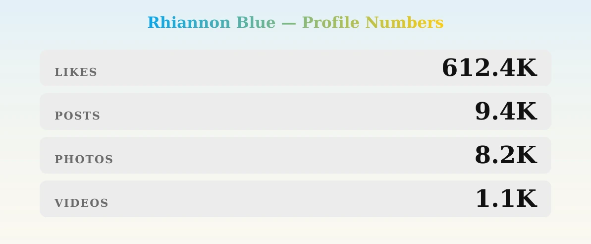 Rhiannon Blue — content metrics