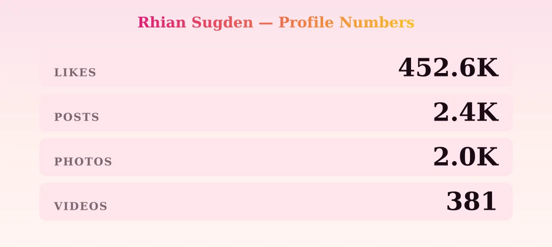 Rhian Sugden — content metrics