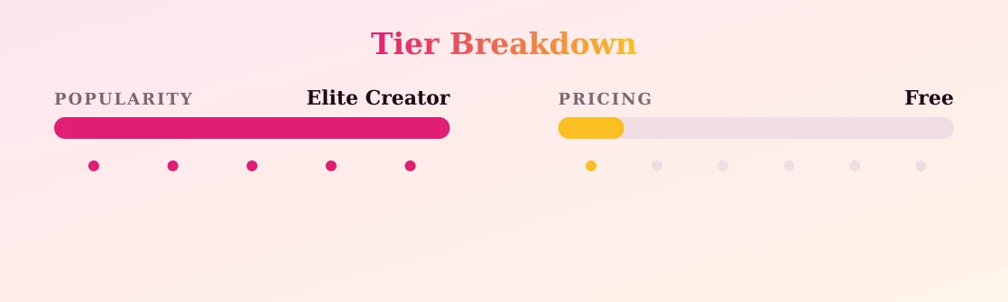 Rhian Sugden — popularity and pricing tiers