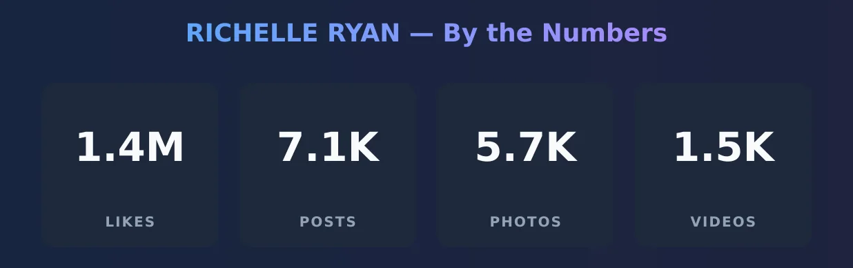 RICHELLE RYAN — content metrics