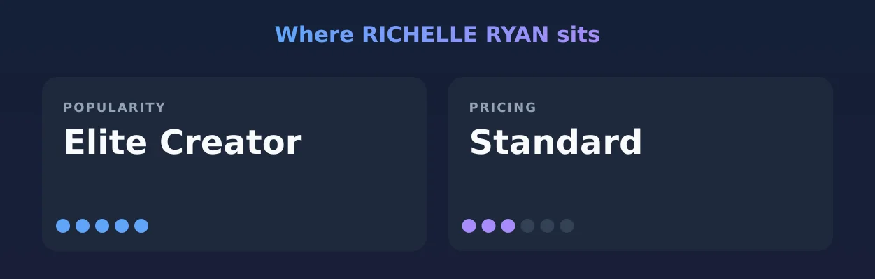 RICHELLE RYAN — popularity and pricing tiers