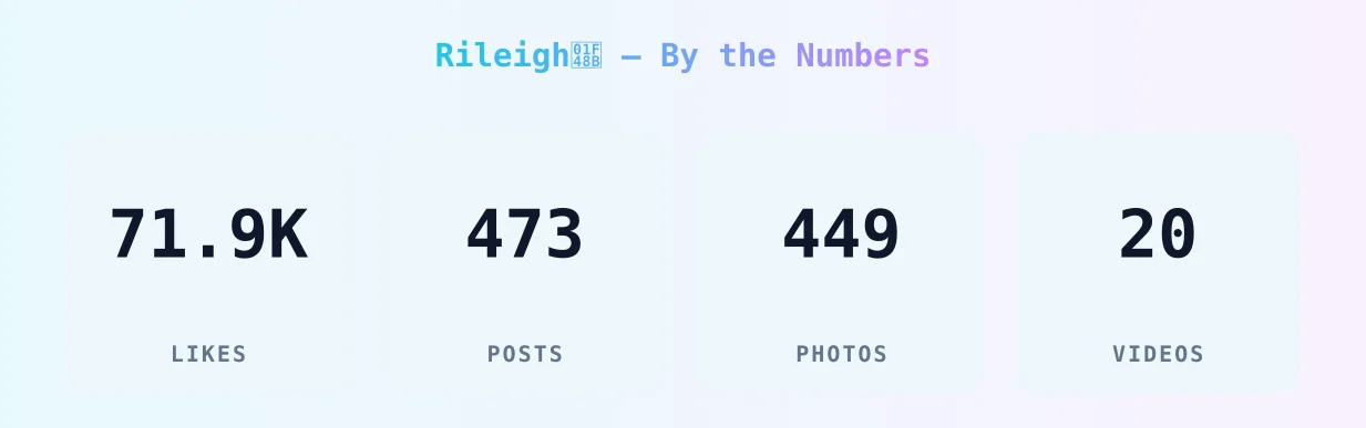 Rileigh💋 — content metrics