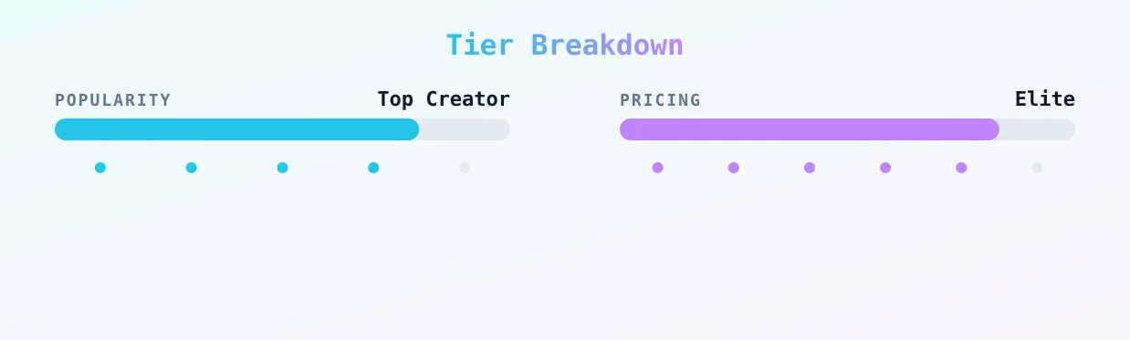 Rileigh💋 — popularity and pricing tiers