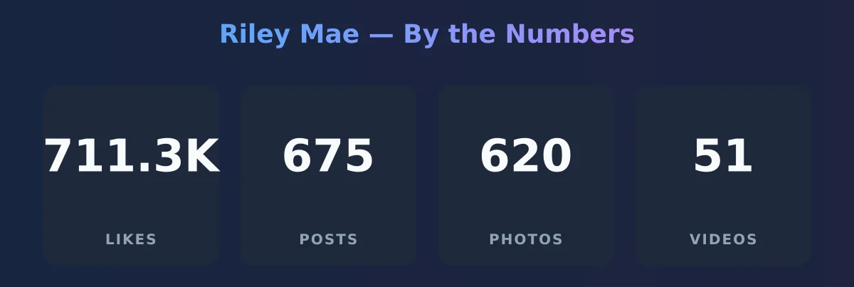 Riley Mae — content metrics