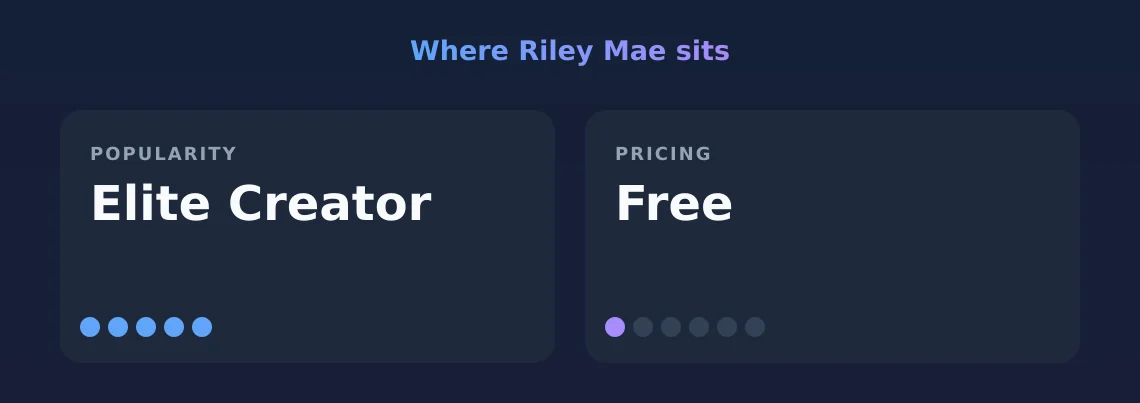 Riley Mae — popularity and pricing tiers