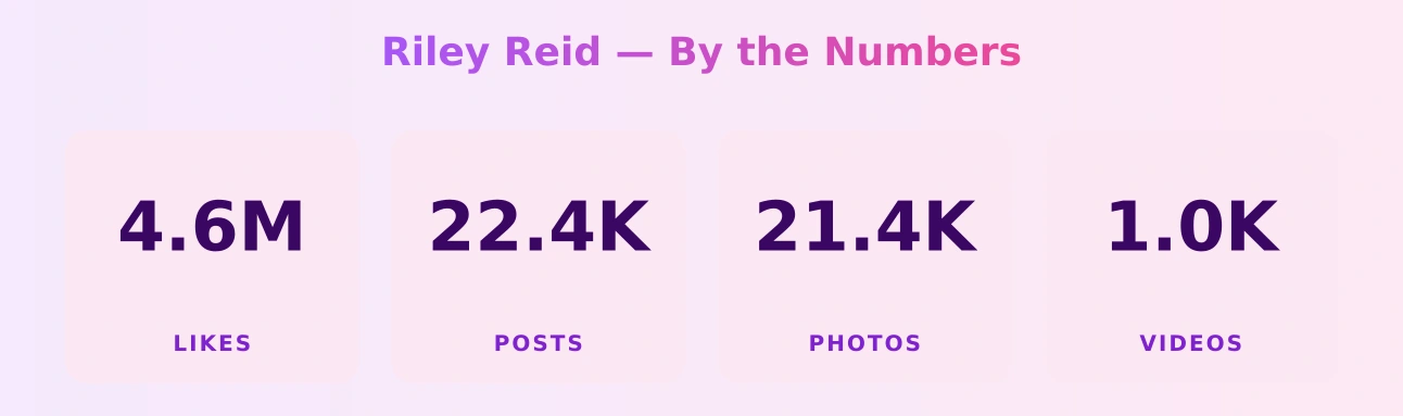 Riley Reid — content metrics