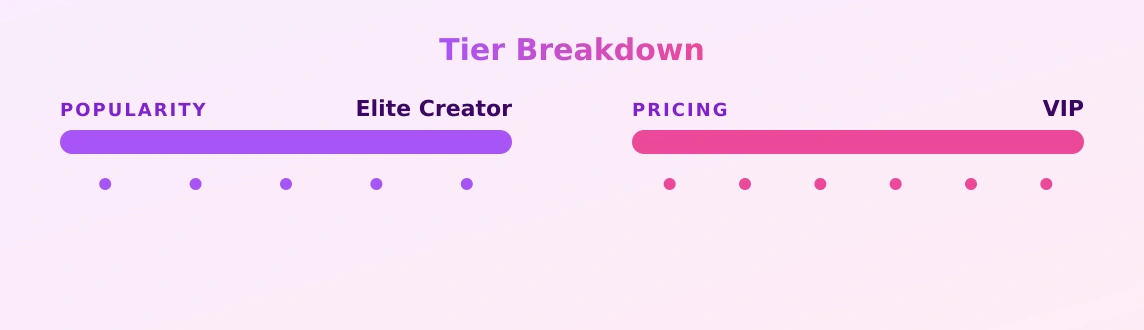 Riley Reid — popularity and pricing tiers