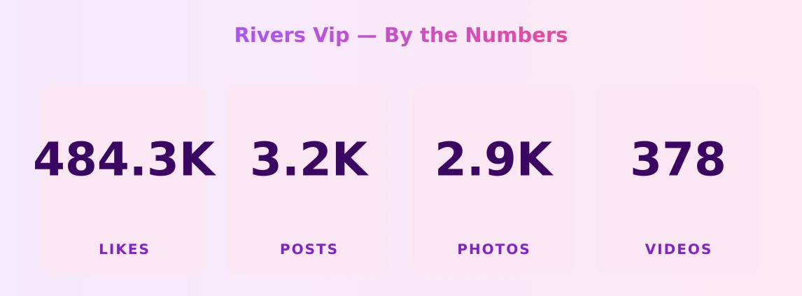 Rivers Vip — content metrics