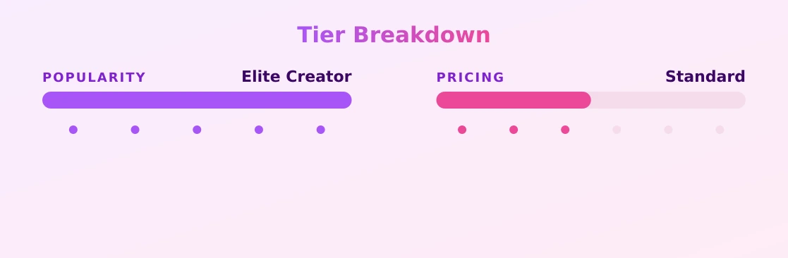 Rivers Vip — popularity and pricing tiers