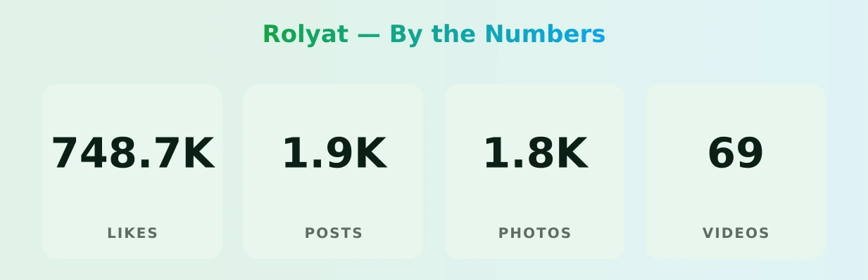 Rolyat — content metrics