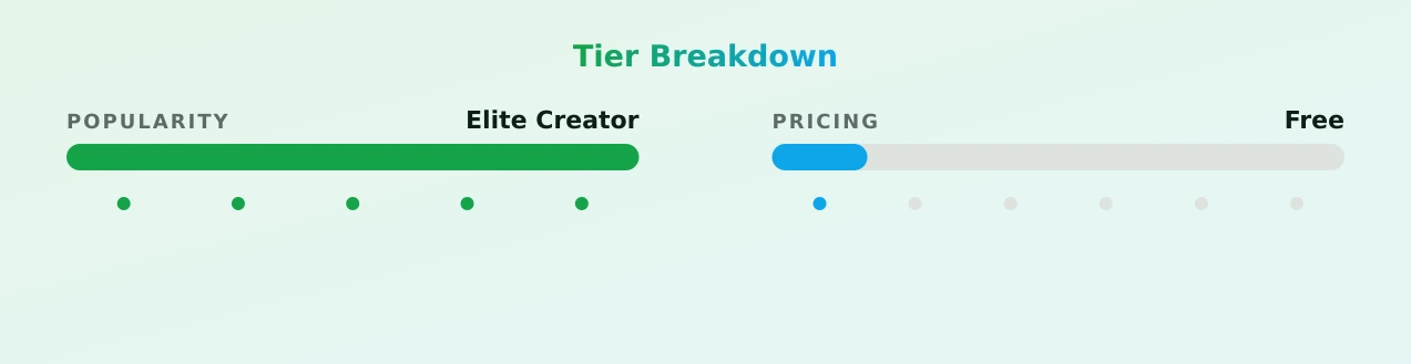 Rolyat — popularity and pricing tiers