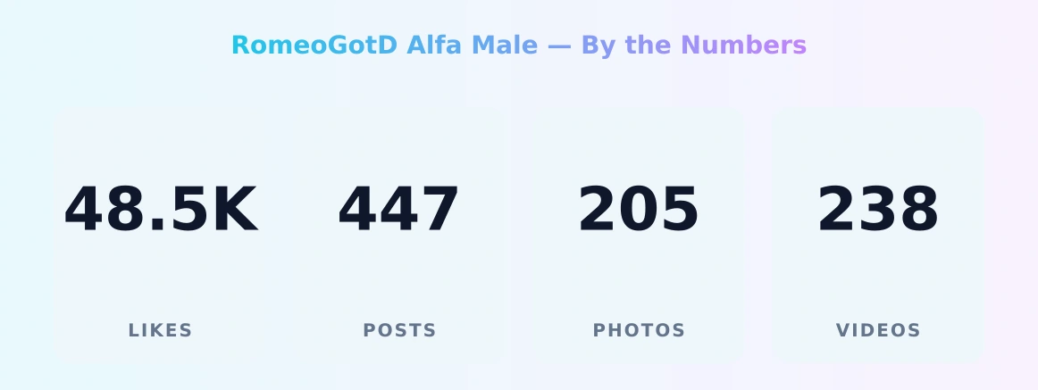 RomeoGotD Alfa Male — content metrics