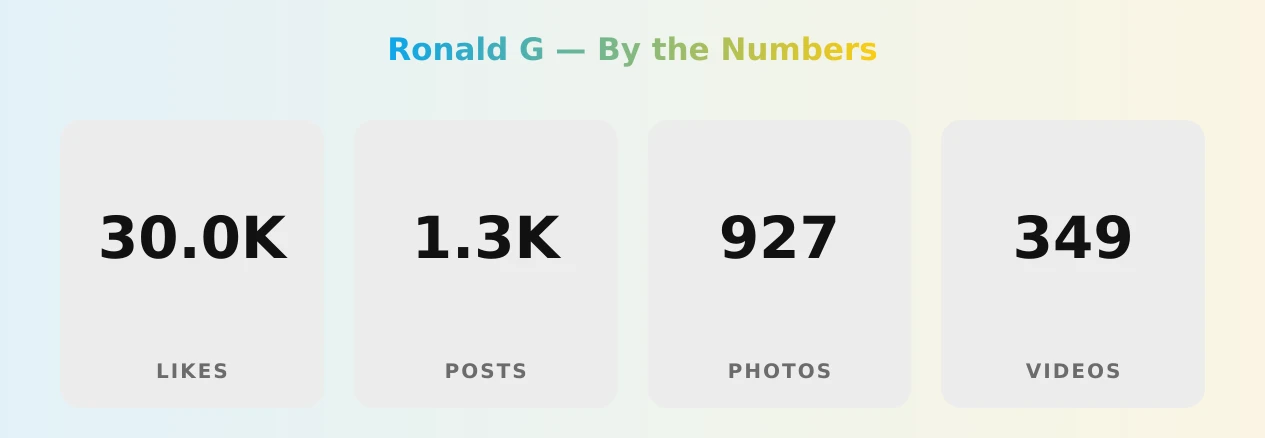 Ronald G — content metrics