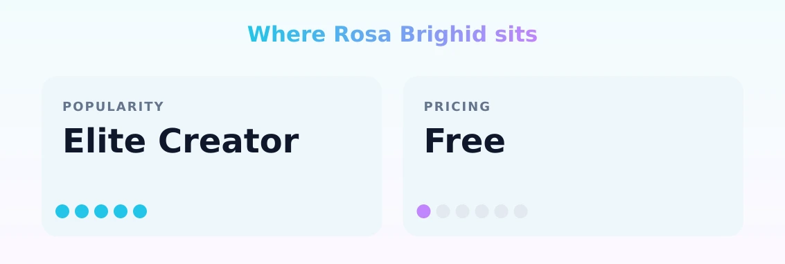 Rosa Brighid — popularity and pricing tiers