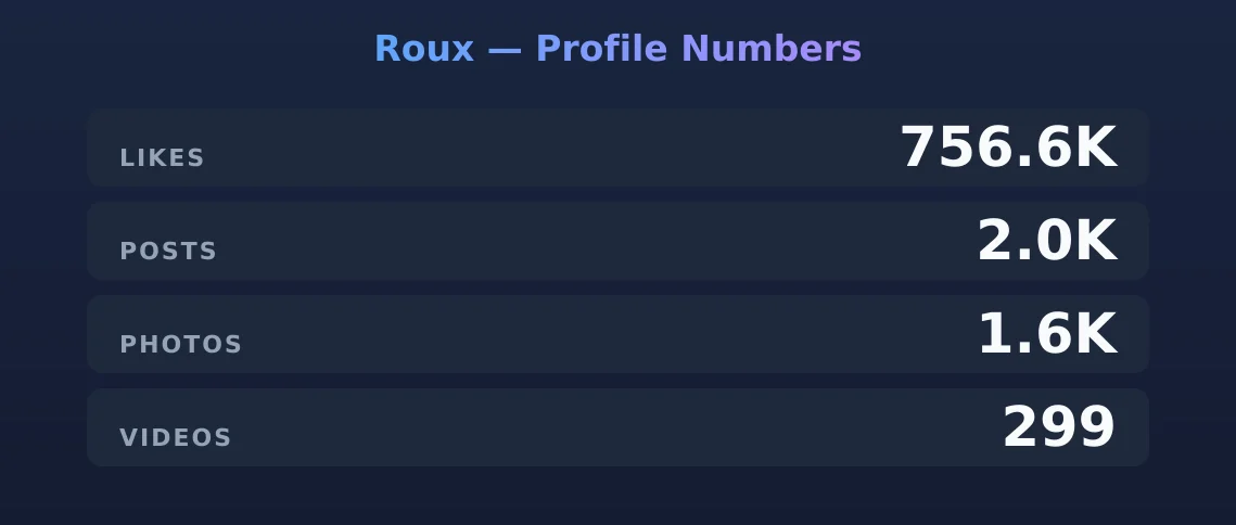 Roux — content metrics