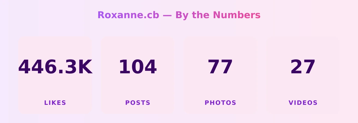 Roxanne.cb — content metrics