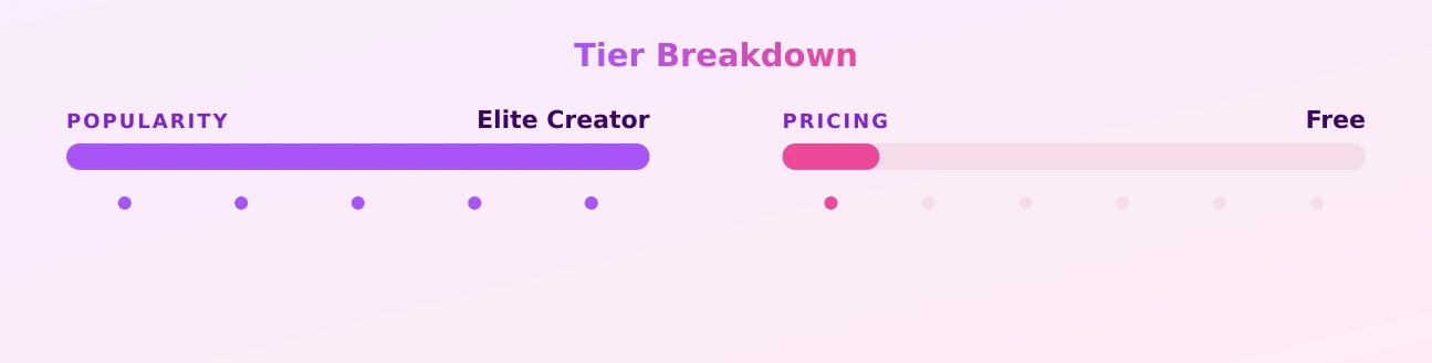 Roxanne.cb — popularity and pricing tiers