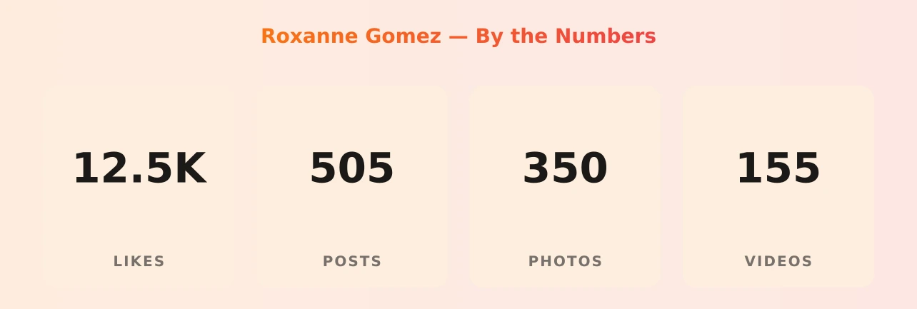 Roxanne Gomez — content metrics