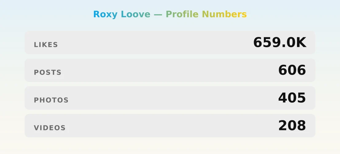 Roxy Loove — content metrics