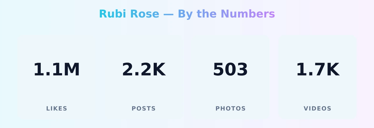 Rubi Rose — content metrics