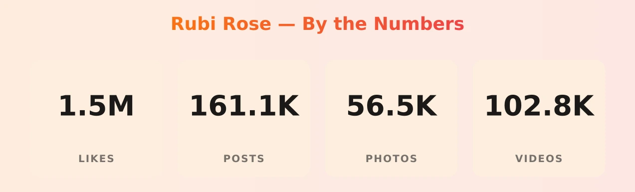 Rubi Rose — content metrics