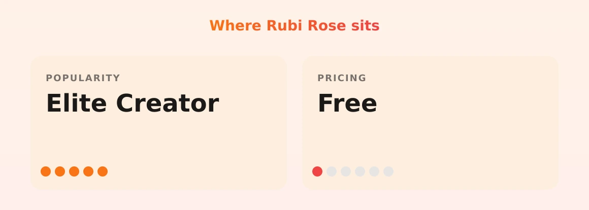 Rubi Rose — popularity and pricing tiers
