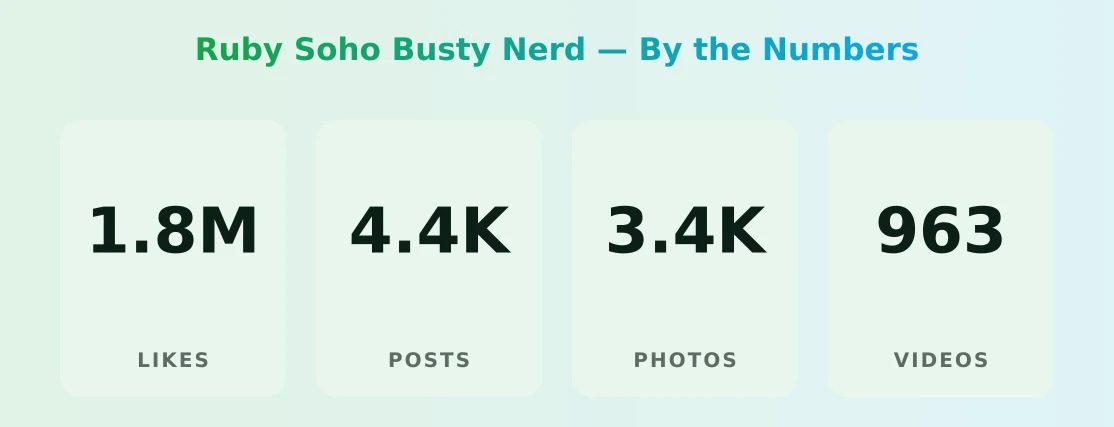 Ruby Soho Busty Nerd — content metrics