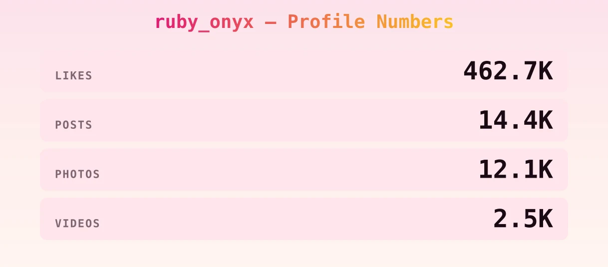ruby_onyx — content metrics