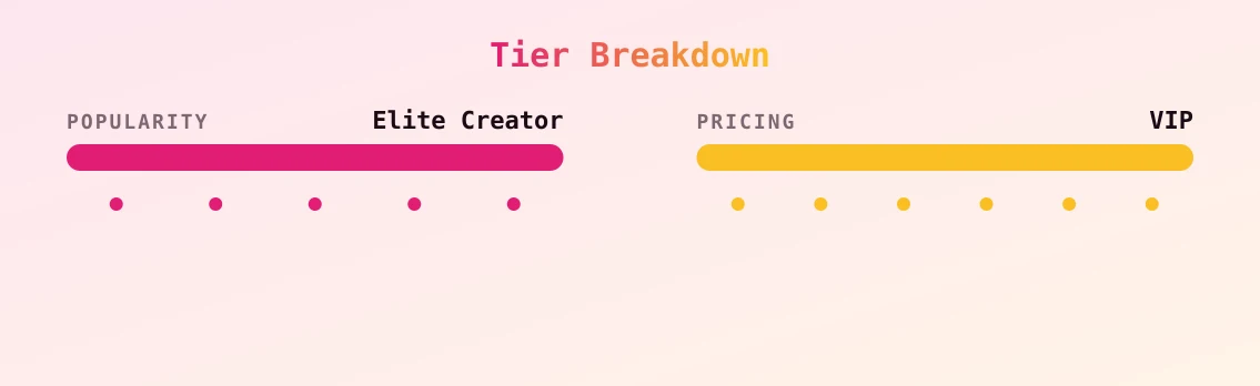 ruby_onyx — popularity and pricing tiers