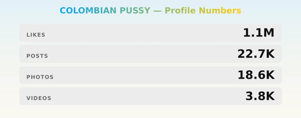 COLOMBIAN PUSSY — content metrics