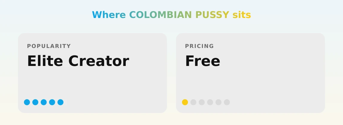 COLOMBIAN PUSSY — popularity and pricing tiers