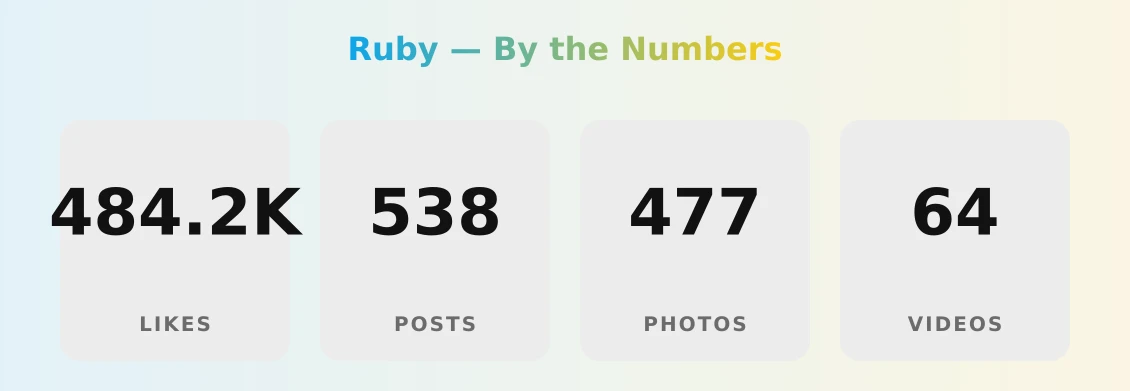 Ruby — content metrics