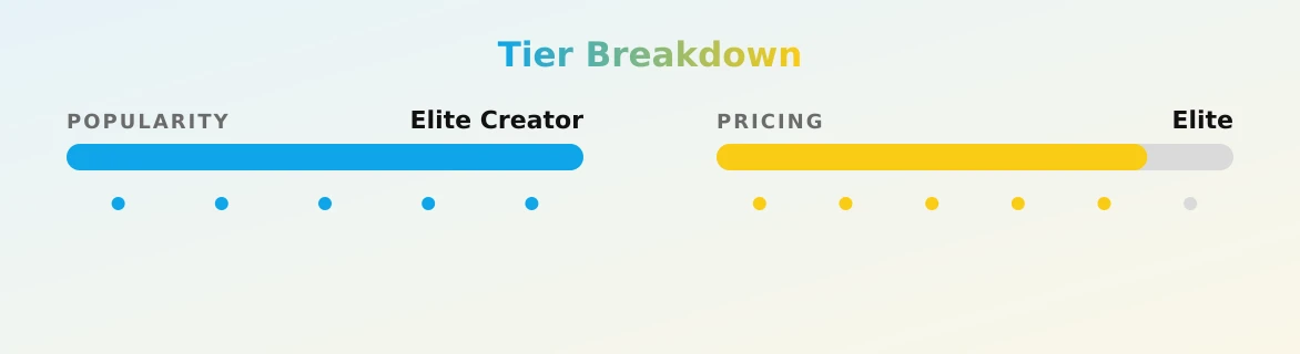 Ruby — popularity and pricing tiers