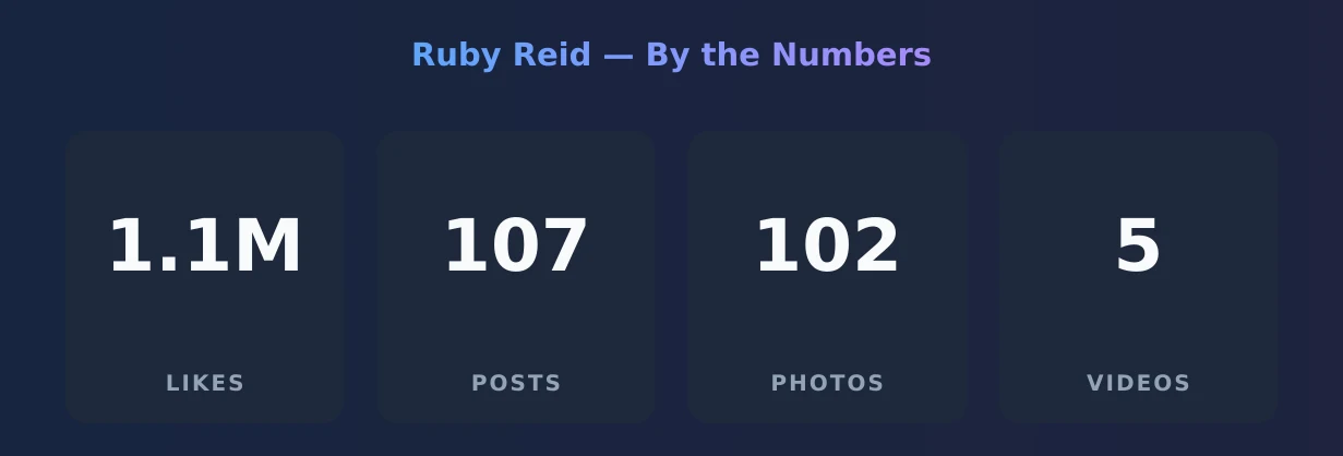 Ruby Reid — content metrics