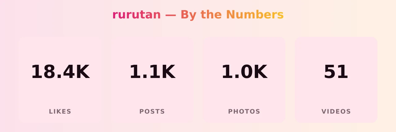 rurutan — content metrics
