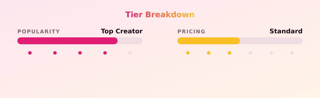 rurutan — popularity and pricing tiers