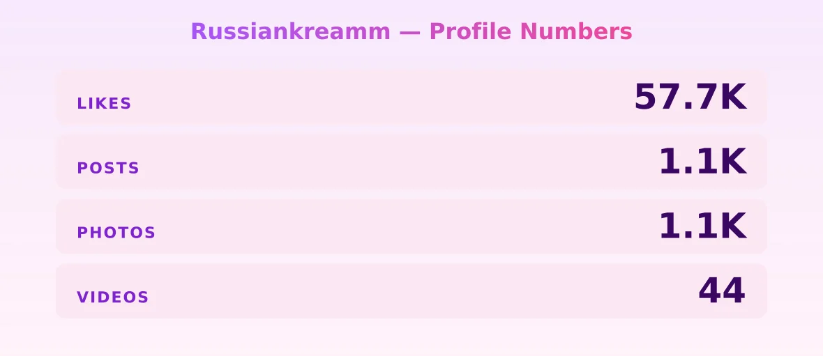 Russiankreamm — content metrics